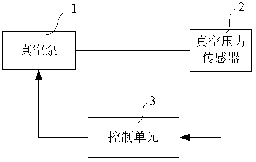 Vacuum assistance system detection method, vacuum assistance system detection system, electromobile and failure detection method