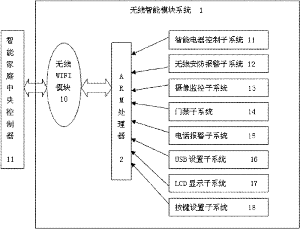 Intelligent family service system and working method thereof