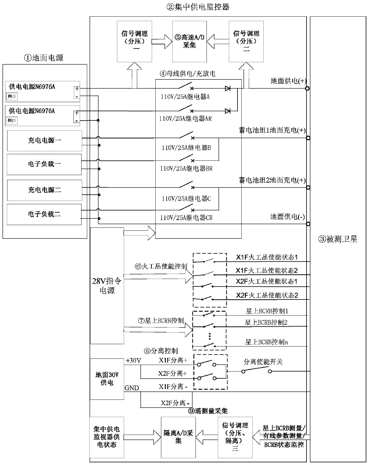 Highly-integrated satellite centralized power supply monitoring device