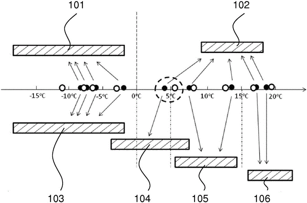 Method and cooking apparatus for controlling a food cooking process