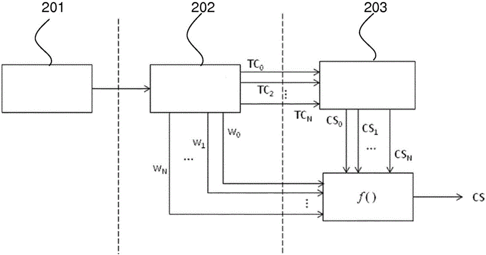 Method and cooking apparatus for controlling a food cooking process