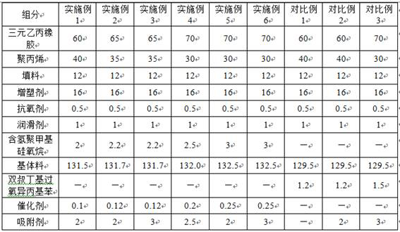 Low-odor and low-VOC TPV material for automobiles and preparation method thereof