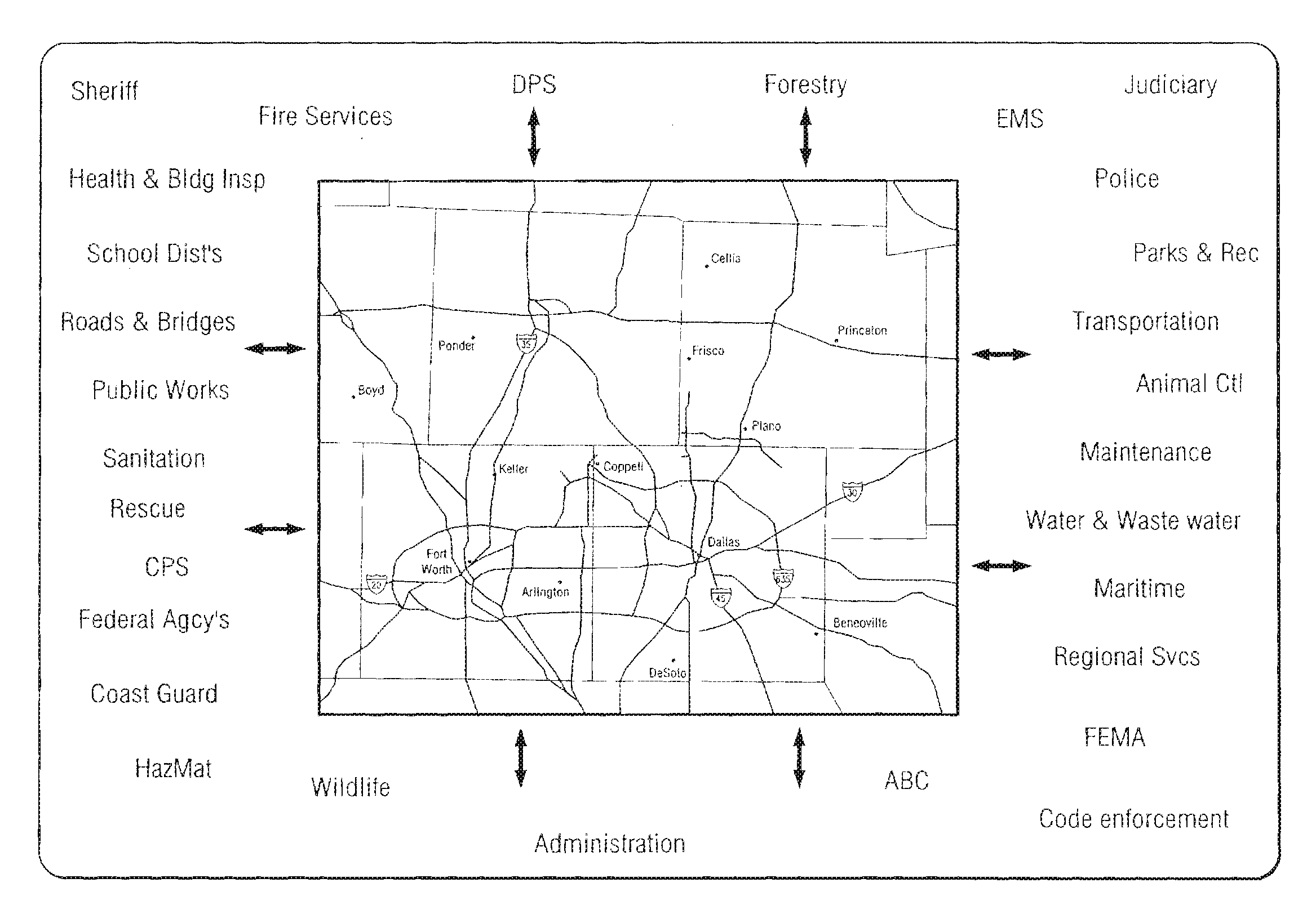 Radio interoperability system