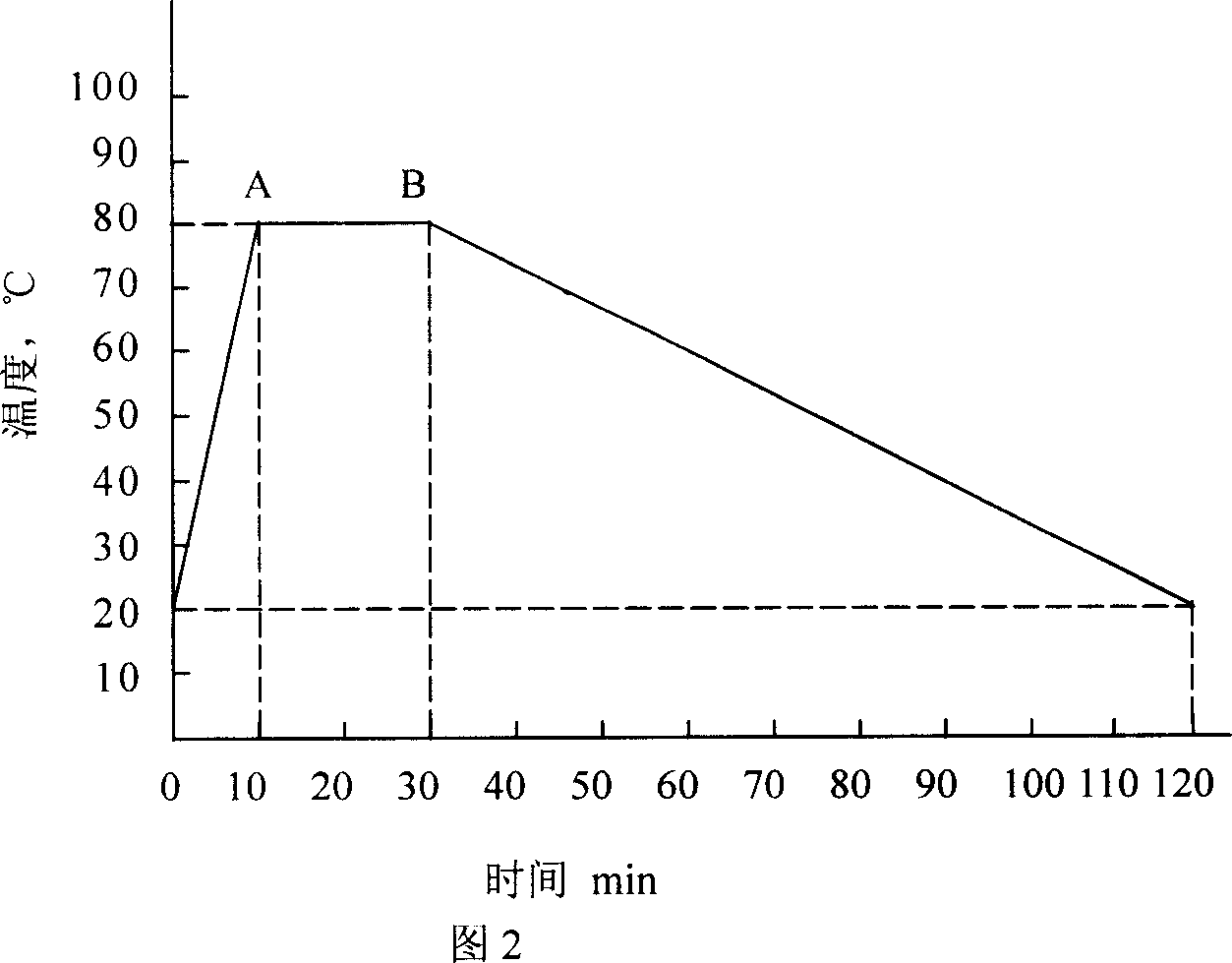 Technical method for alloying surface of pure copper based plates