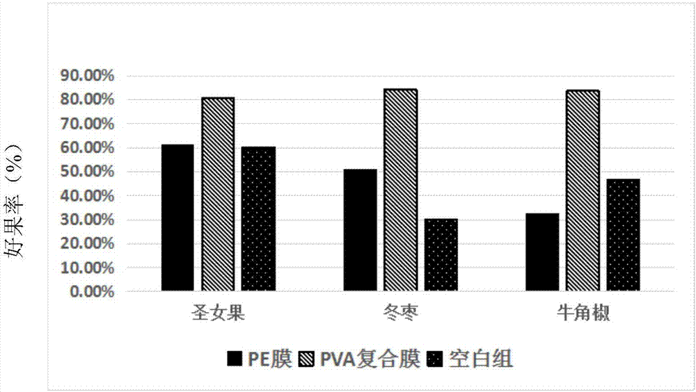 A kind of plant source extract antibacterial fresh-keeping film and its preparation method and application