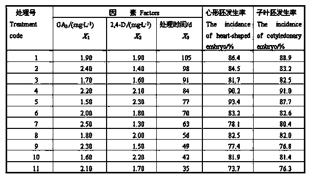 Rapid after-ripening method of stichopus japonicus seed