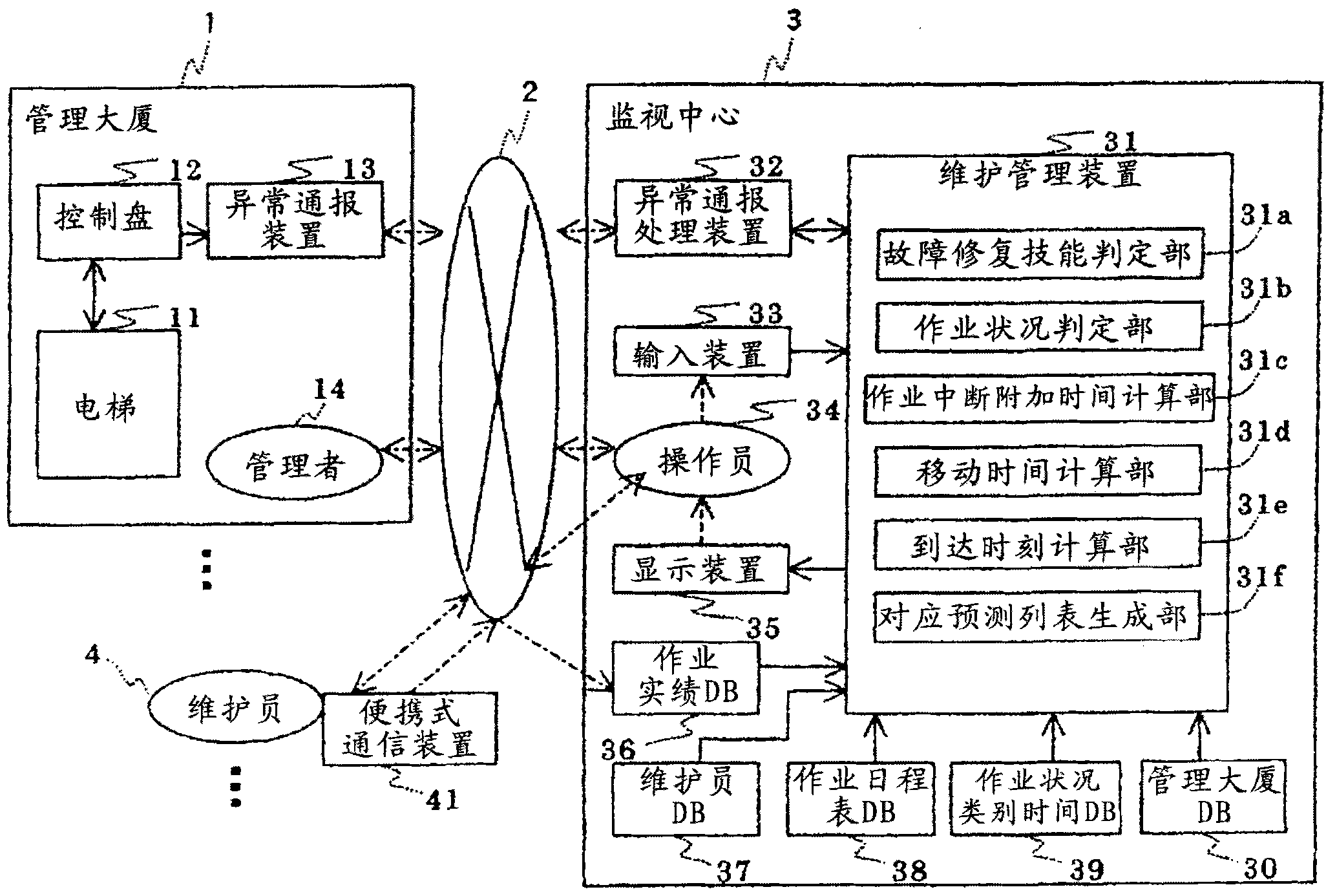 Elevator maintenance management system