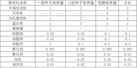 Fermentation promoter for improving output of gentamycin C1a, and adding method thereof