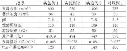 Fermentation promoter for improving output of gentamycin C1a, and adding method thereof