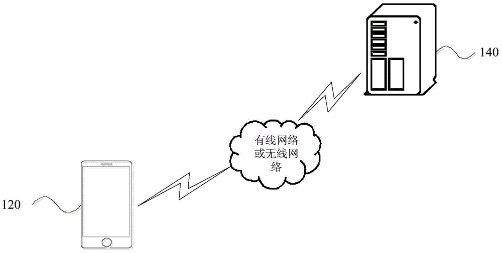 Application recommendation method and apparatus