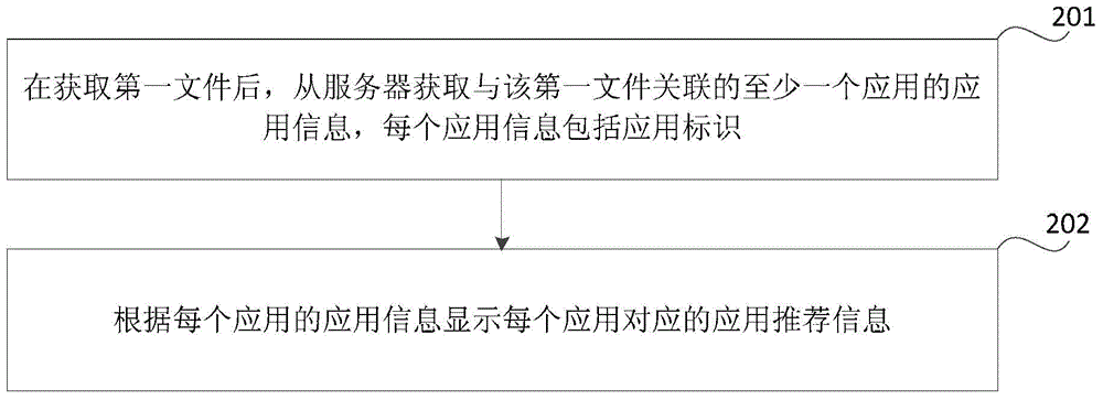 Application recommendation method and apparatus