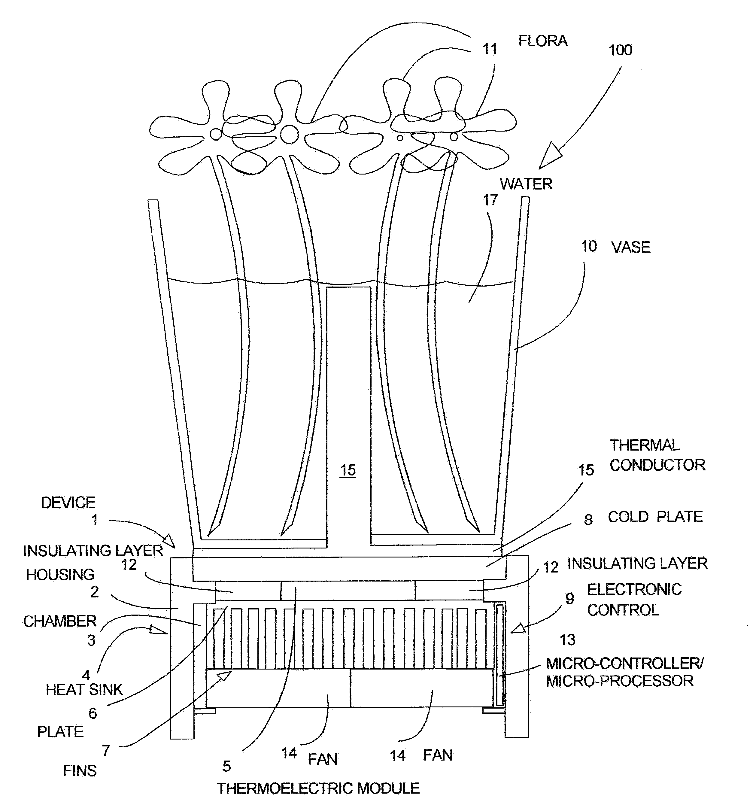 Environmental conditoning system for cut flowers and other flora