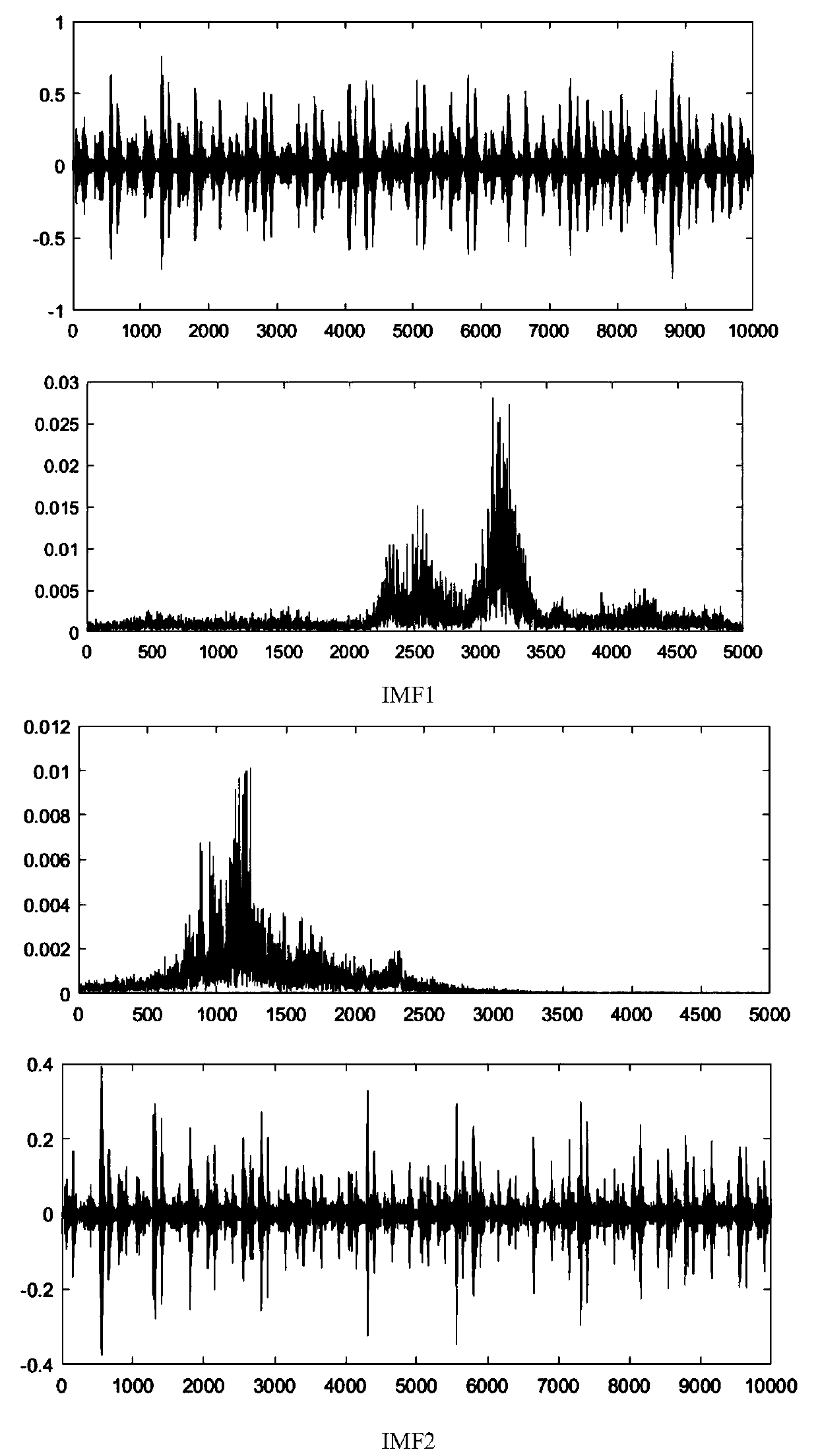 Tool abrasion state identification method based on multi-feature fusion