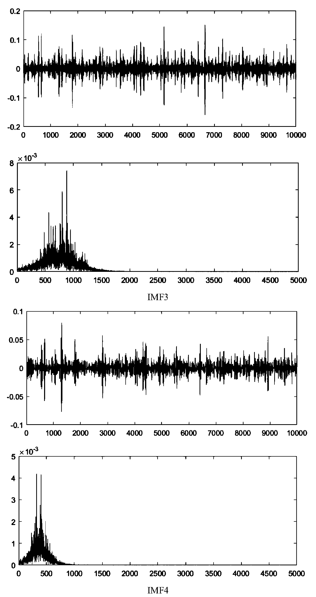 Tool abrasion state identification method based on multi-feature fusion