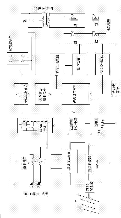 Household hybrid power supply management system and power supply management method