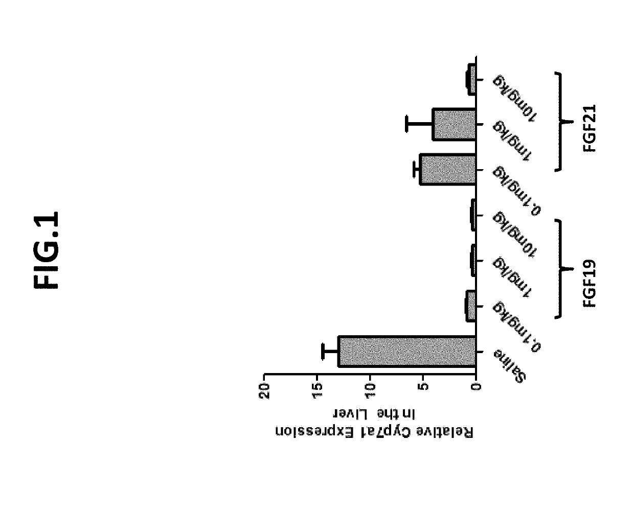 Methods of Using Compositions Comprising Variants and Fusions of FGF19 Polypeptides for Treatment of Cirrhosis