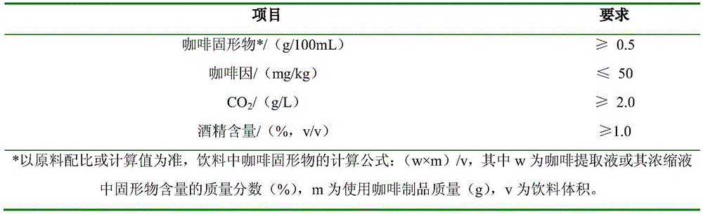 Foam coffee alcohol fermentation beverage and preparation method thereof