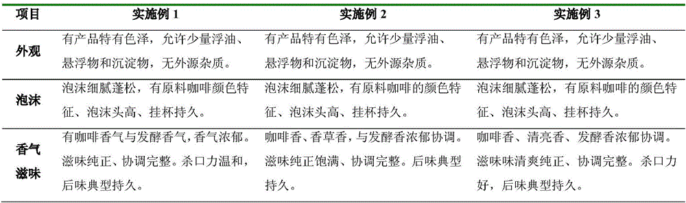 Foam coffee alcohol fermentation beverage and preparation method thereof