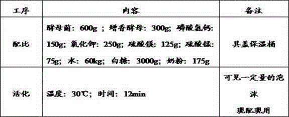 Bran treated by microbial fermentation and preparation technology of bran