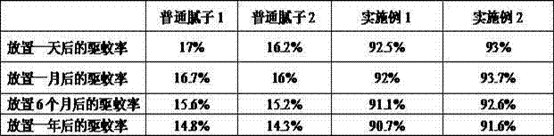 Vanillan broad-spectrum antibiosis-type multiple-effect putty and preparation method thereof