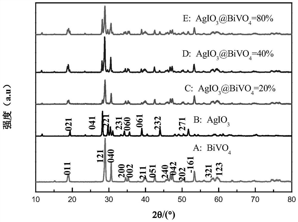 a bivo  <sub>4</sub> /agio  <sub>3</sub> Heterojunction nano photocatalytic material and its preparation method and application