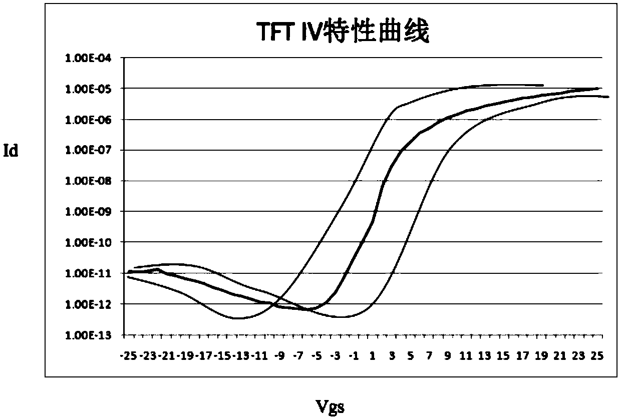 Driving voltage compensation method and circuit of display