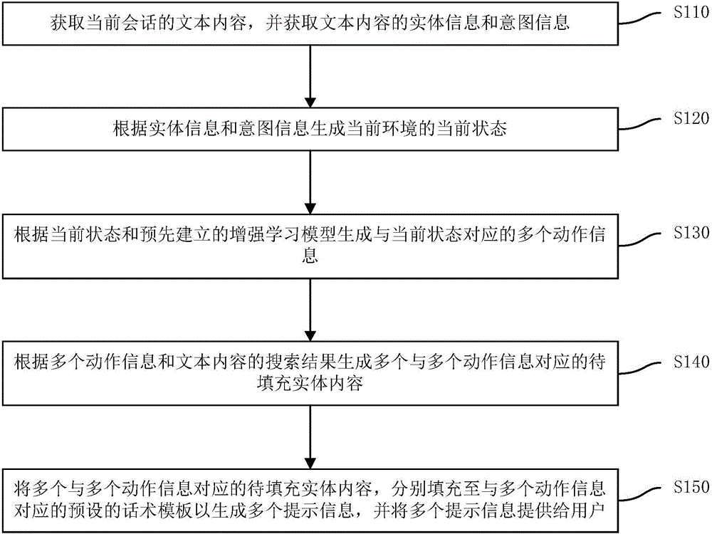 Artificial intelligence-based prompt information recommendation method and apparatus