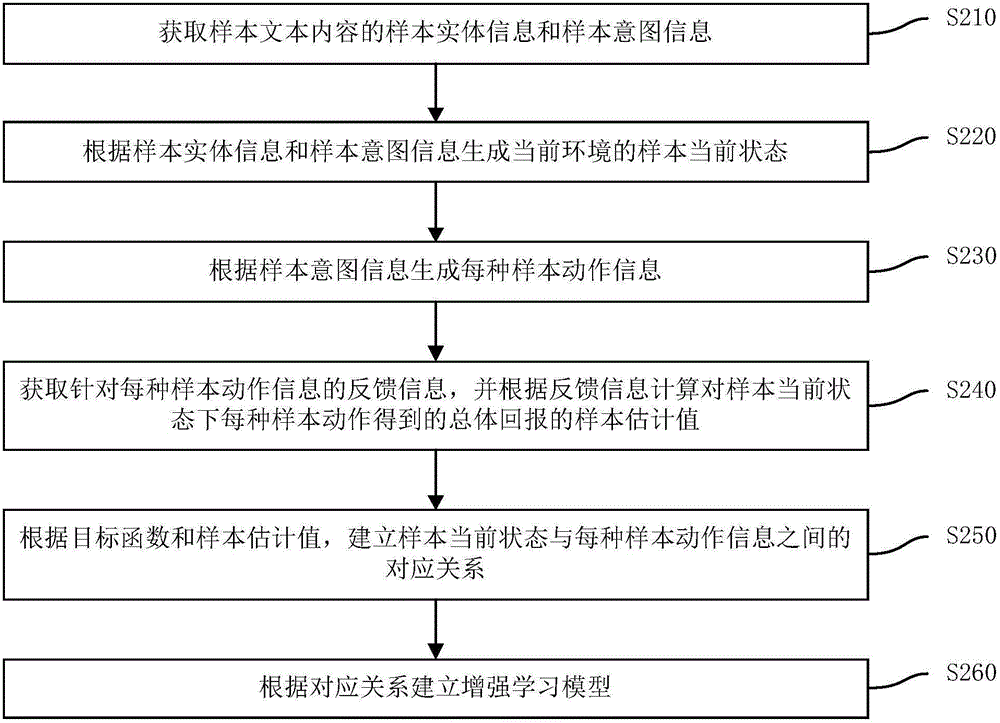 Artificial intelligence-based prompt information recommendation method and apparatus