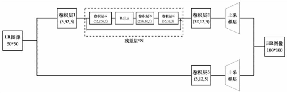 Method and device for recognizing facial expressions of children or teenagers in real time