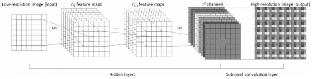 Method and device for recognizing facial expressions of children or teenagers in real time