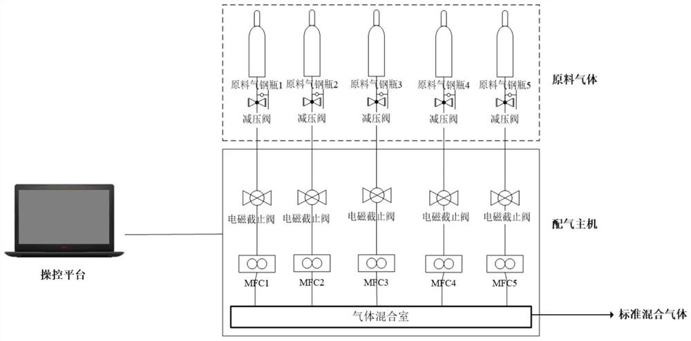 Visual test device for accurately testing effect of flammable gas unsteady detonation flame arrester