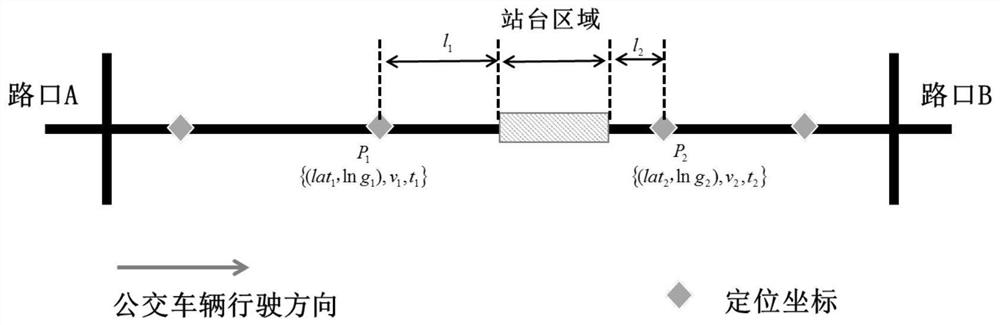 A method of bus priority signal control