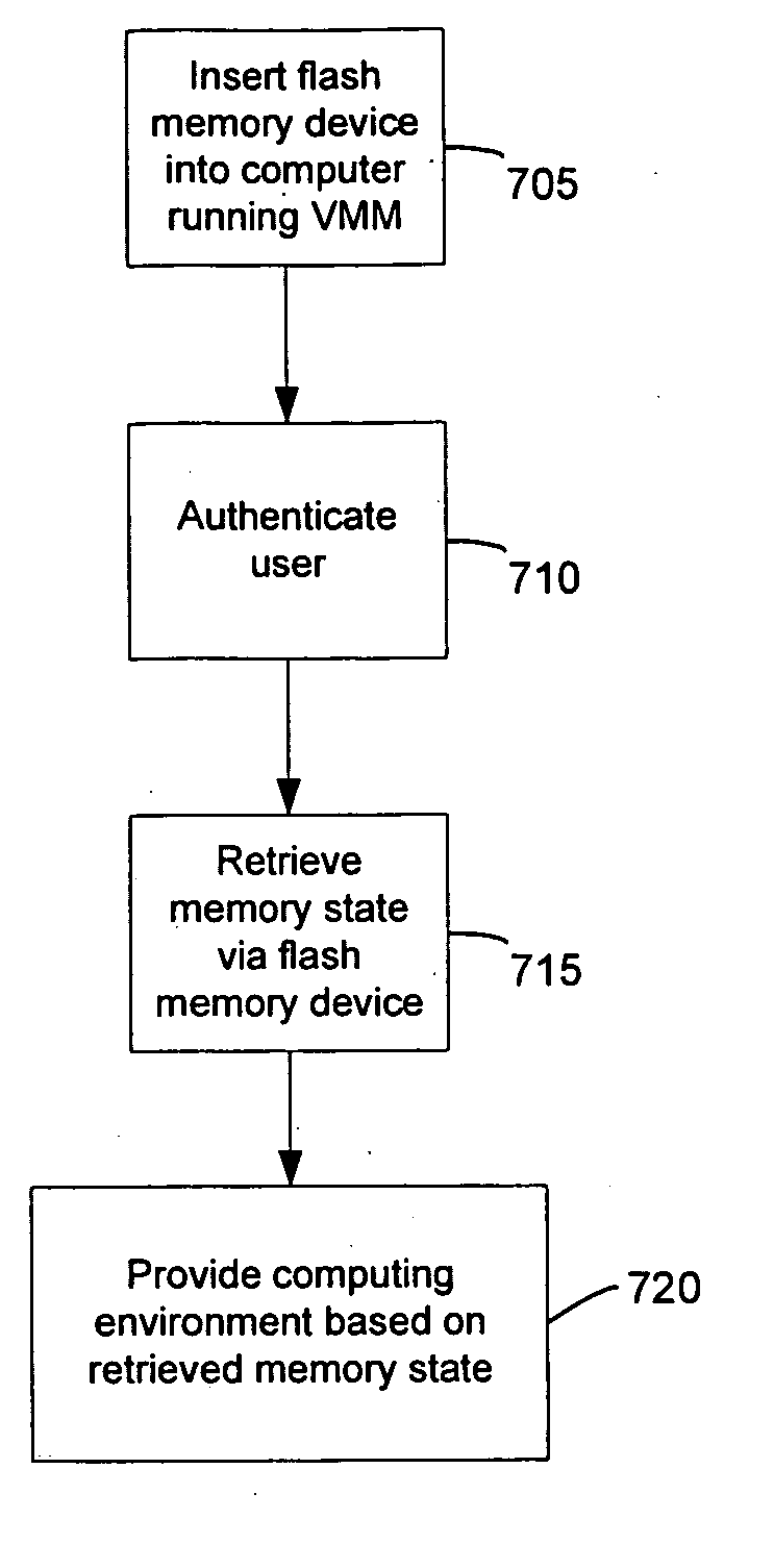 System and methods for an overlay disk and cache using portable flash memory