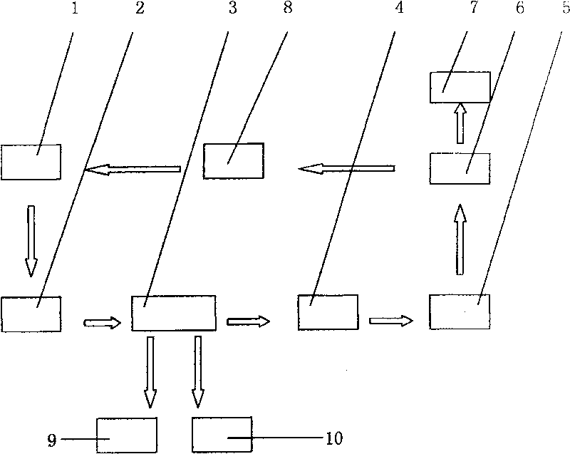 Electrolytic manganese slag comprehensive utilization technique