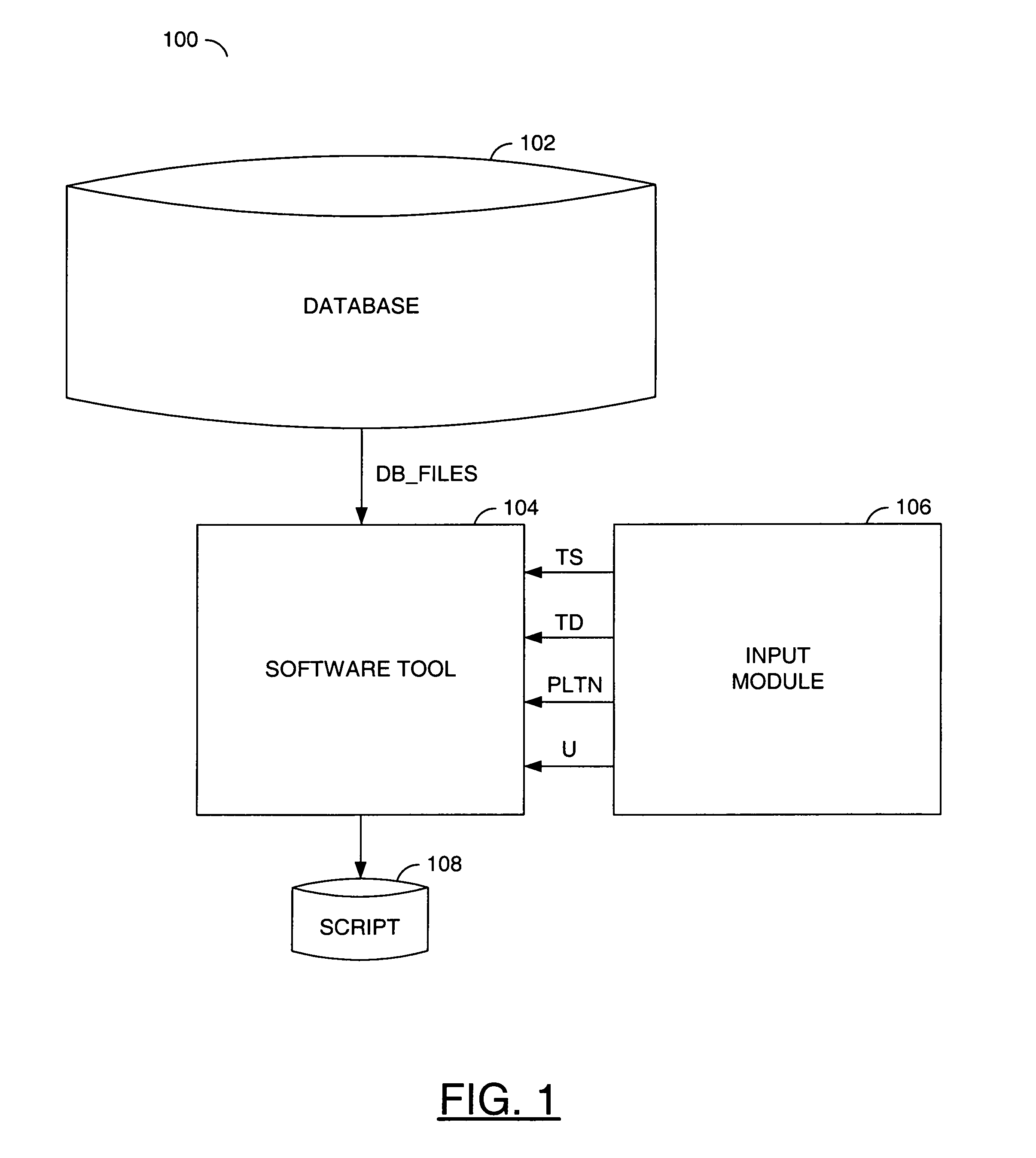 Automatic generating of timing constraints for the validation/signoff of test structures