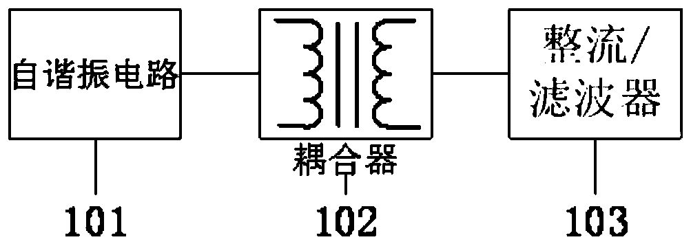 Self-resonant wireless power supply device