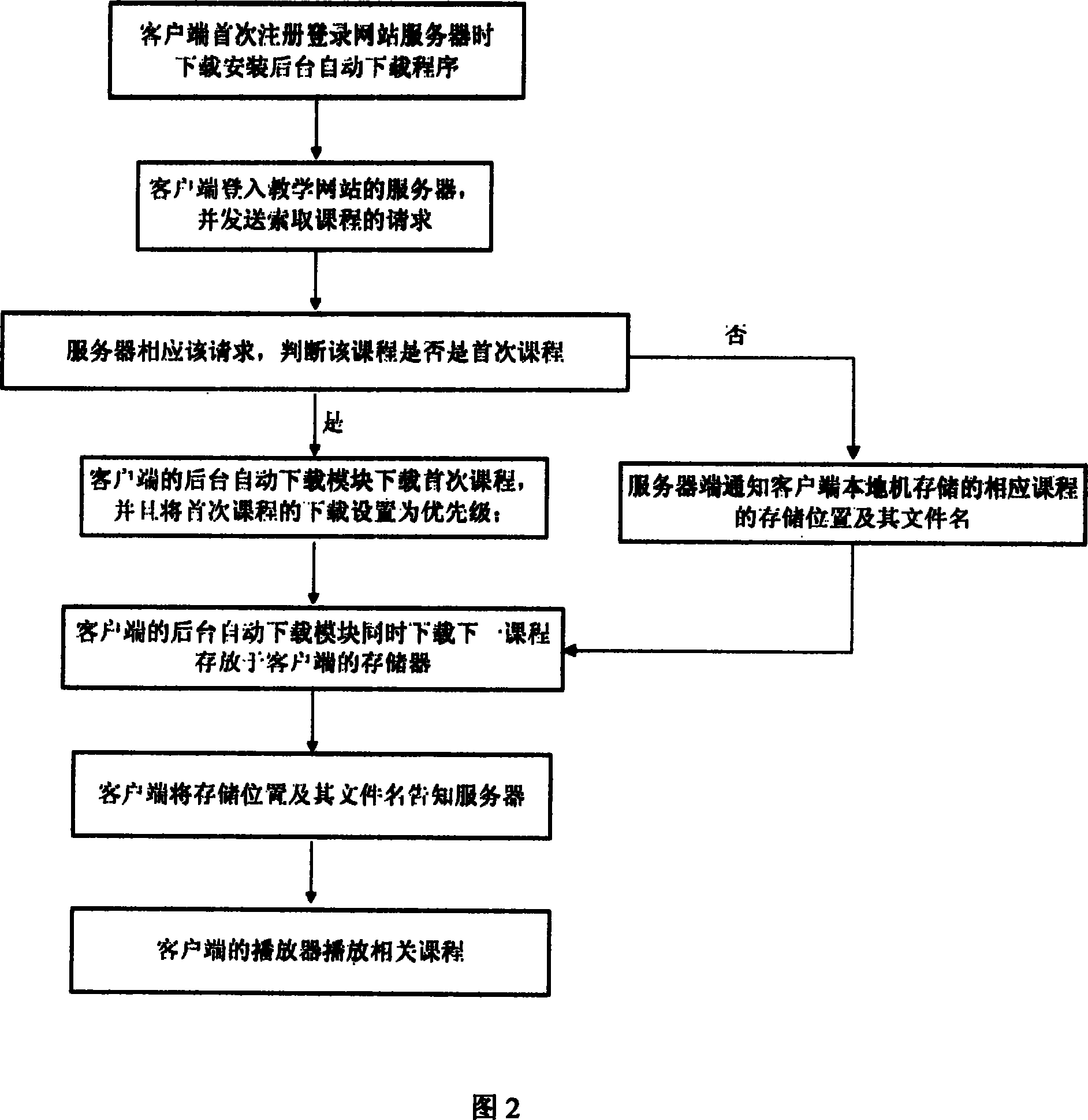 Multimedia transmission method for network teaching