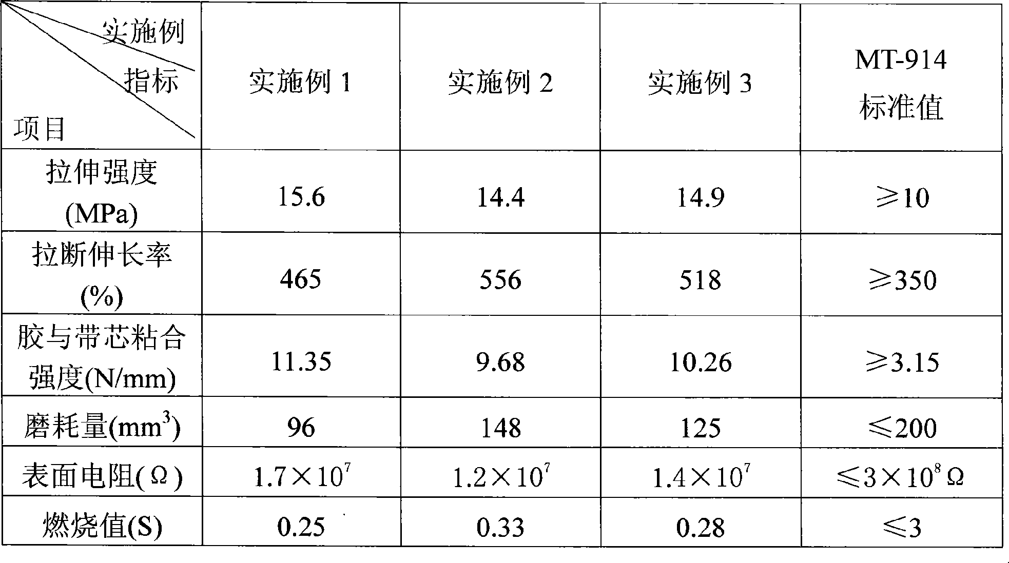 Thermoplastic elastomer surface unitary-core flame-resistant conveying belt and manufacturing method thereof