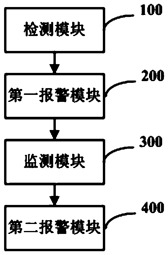 Automobile anti-theft method and device