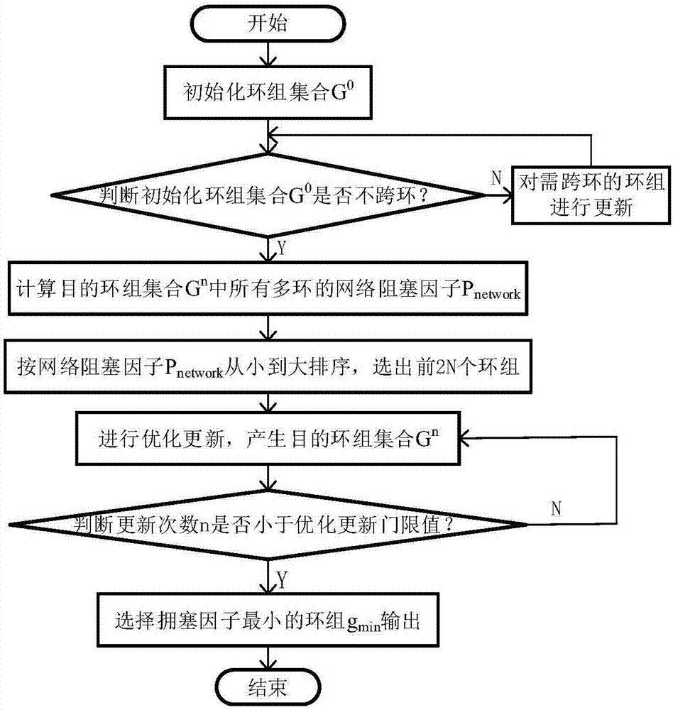 Multi-ring-based optical network-on-chip topology structure design method