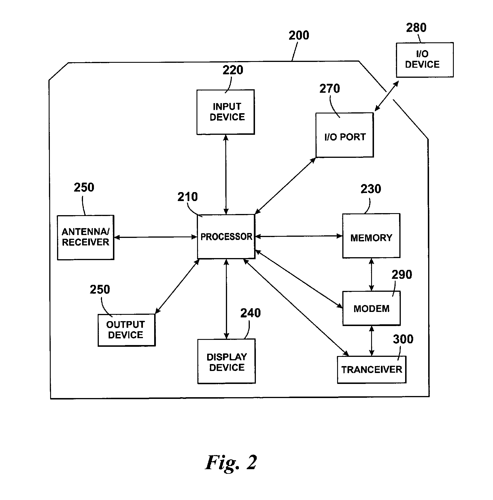 Navigation device and method