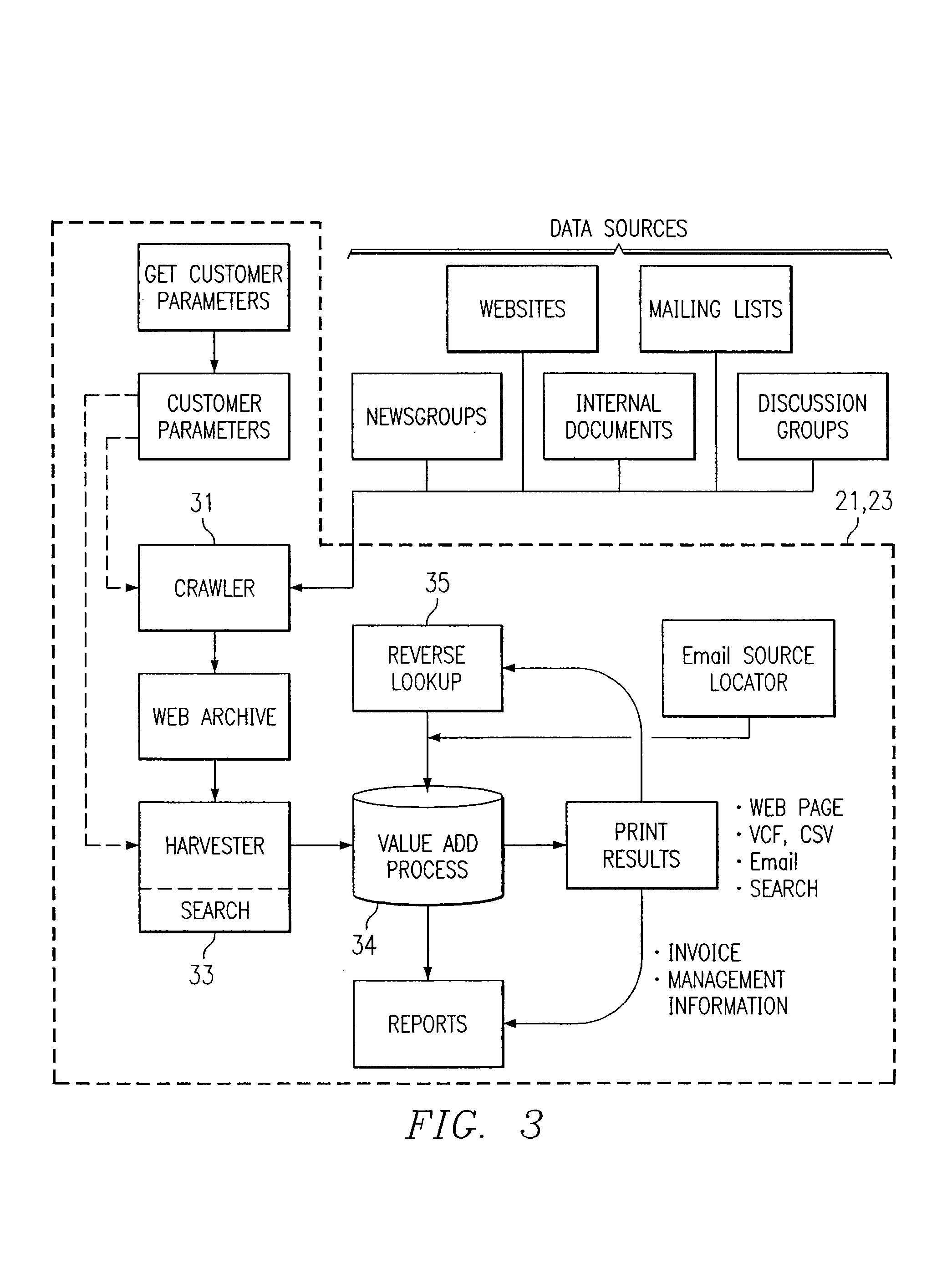 Web-based customer lead generator system with pre-emptive profiling