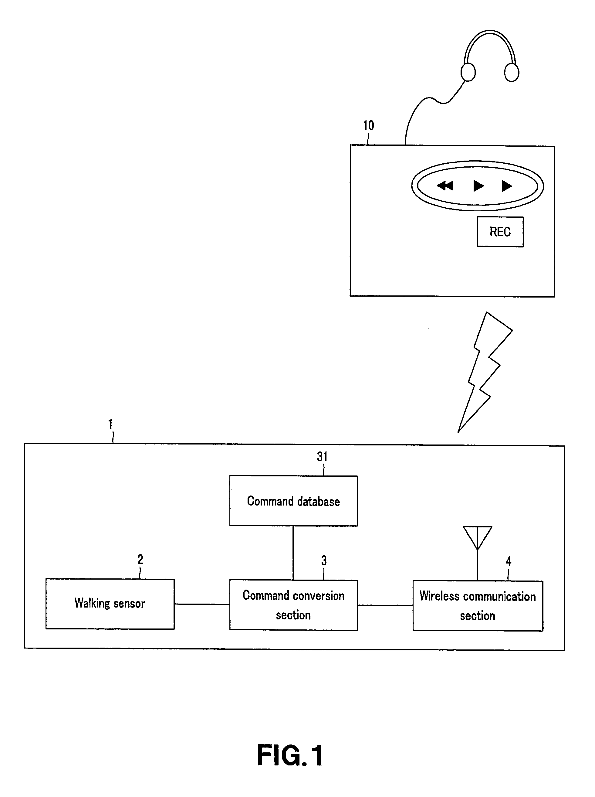 Electronic apparatus, input device, and input method