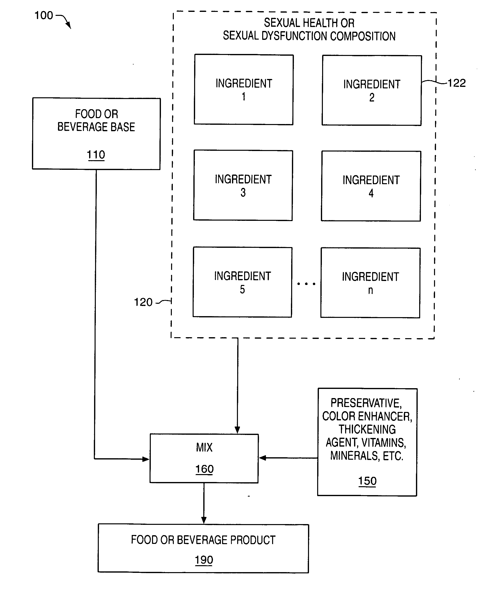 Delivery system and method for supporting and promoting healthy sexual function and prevention and treatment of sexual dysfunction