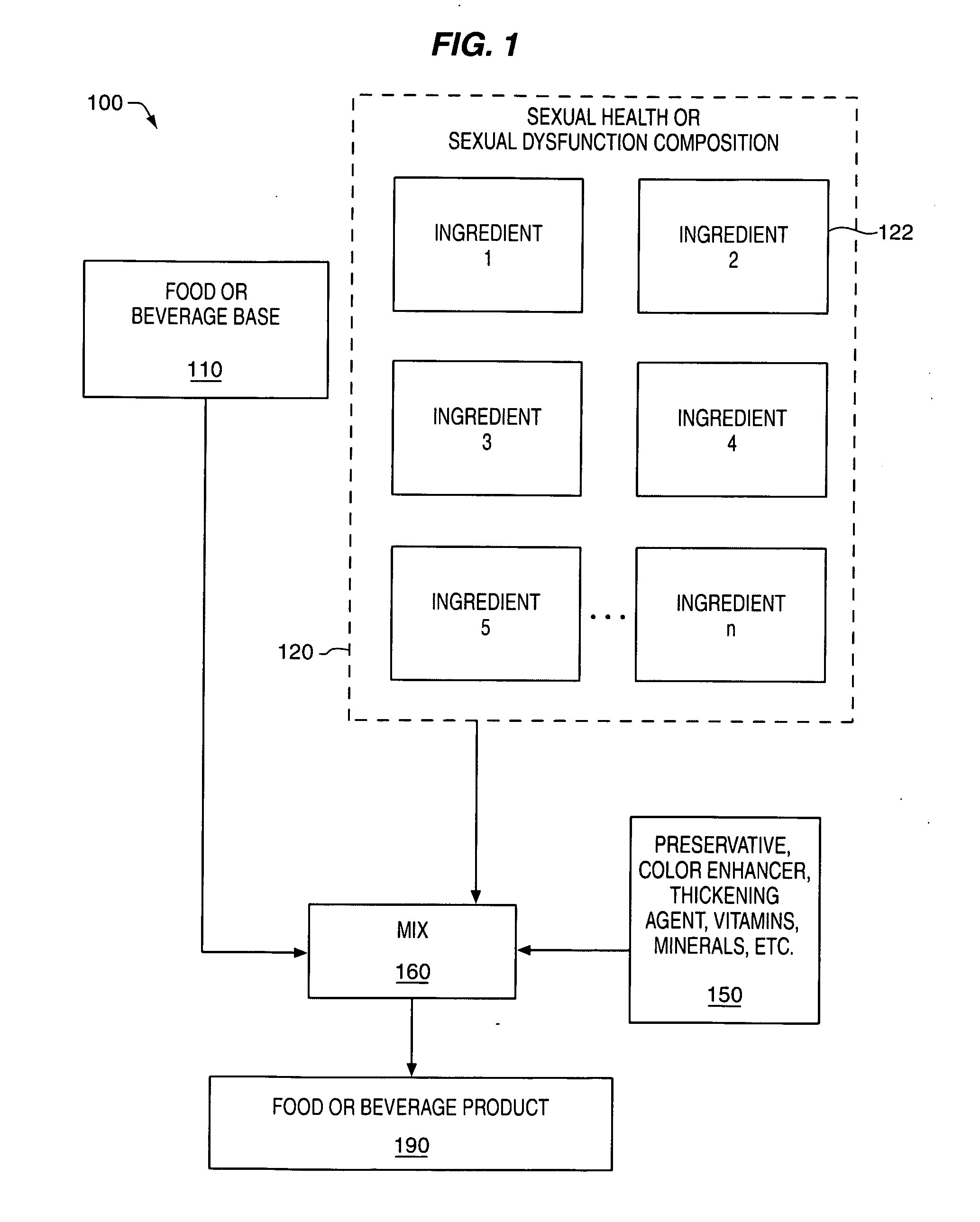 Delivery system and method for supporting and promoting healthy sexual function and prevention and treatment of sexual dysfunction