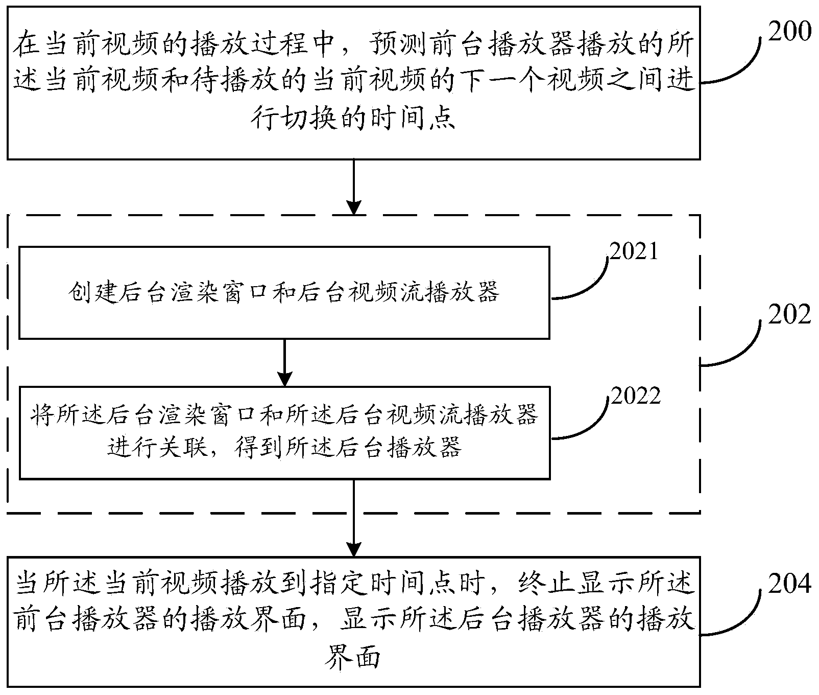 Video switching method and video switching device