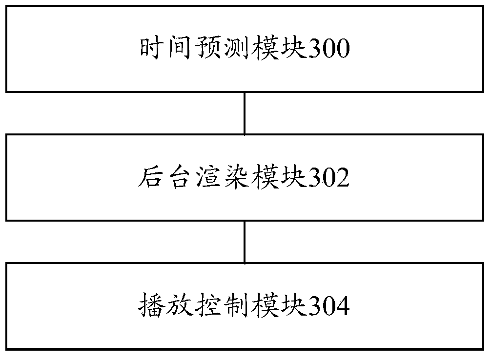 Video switching method and video switching device