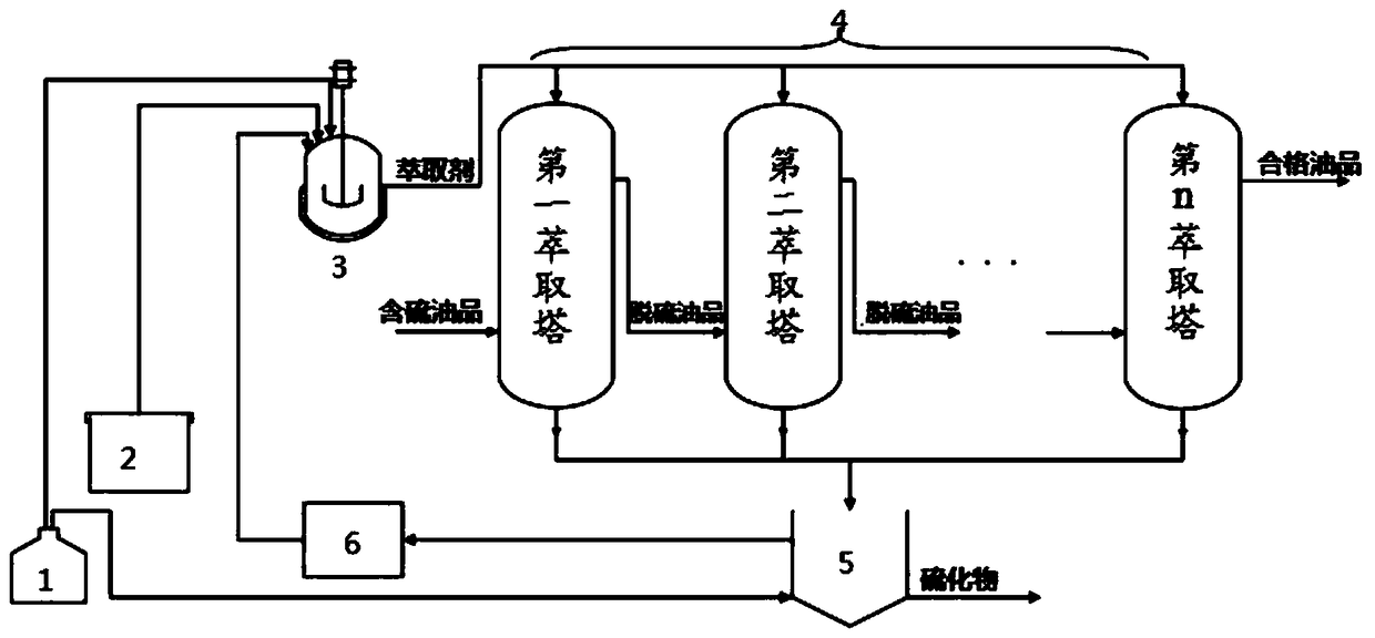 Water-based eutectic solvent, preparation method thereof and oil extraction and desulfurization method