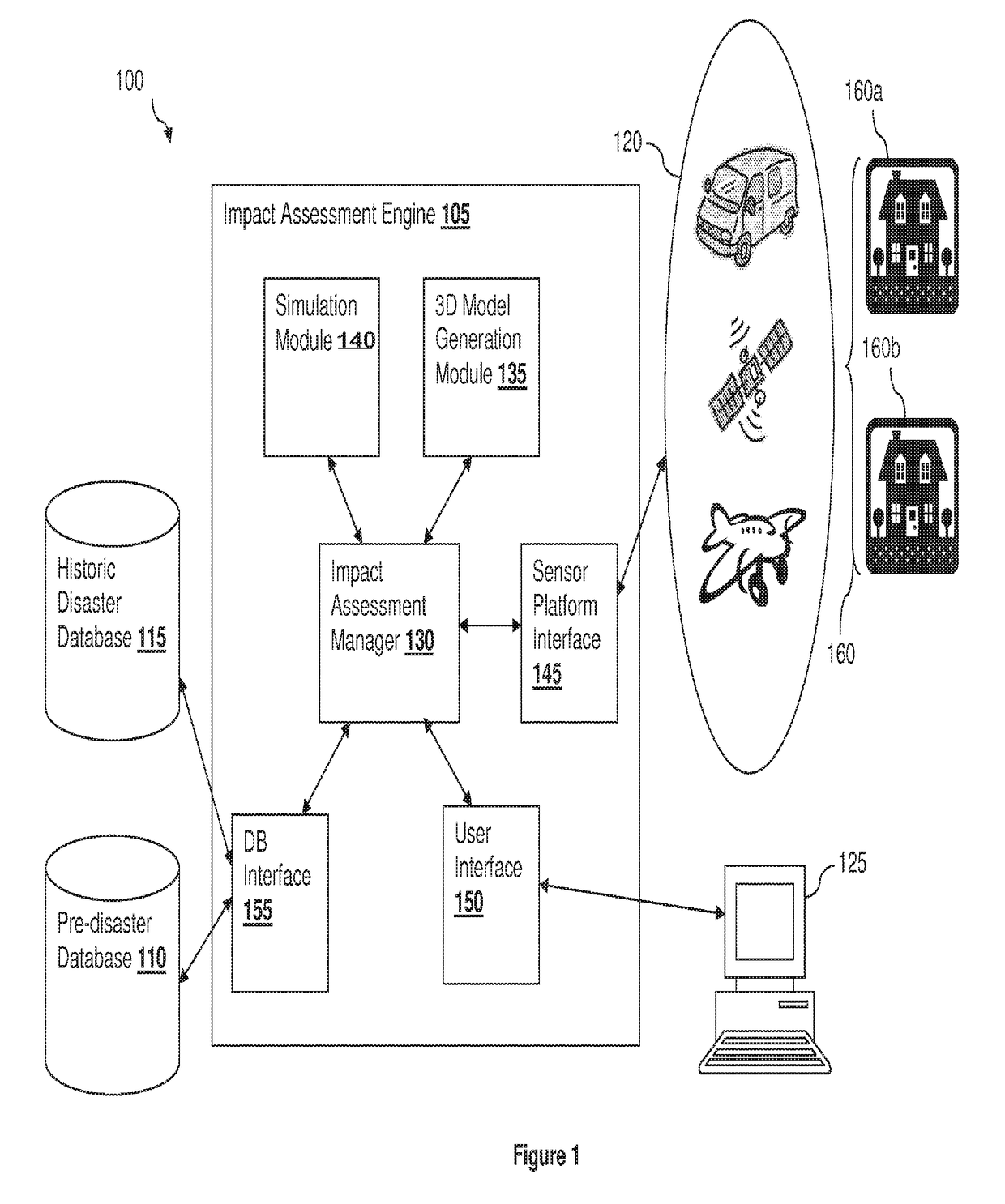 Post-disaster assessment systems and methods