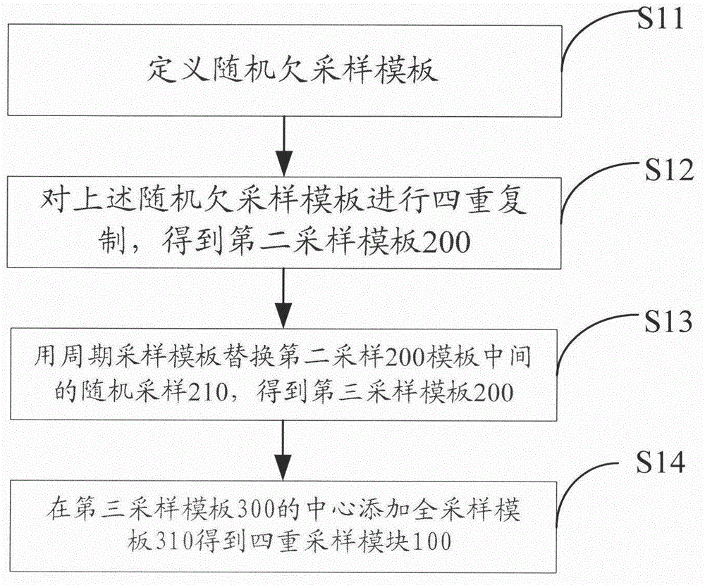 Compressed sensing magnetic resonance fast imaging method